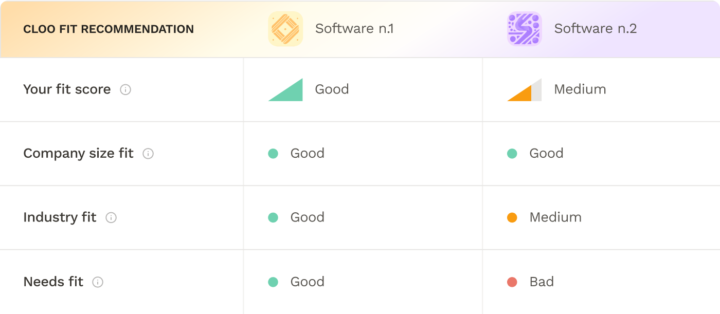 Table with comparison of two software